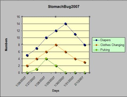 StomachBug2007kl.jpg